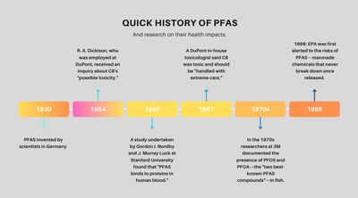 Performance vs. sustainability: the PFAS dilemma